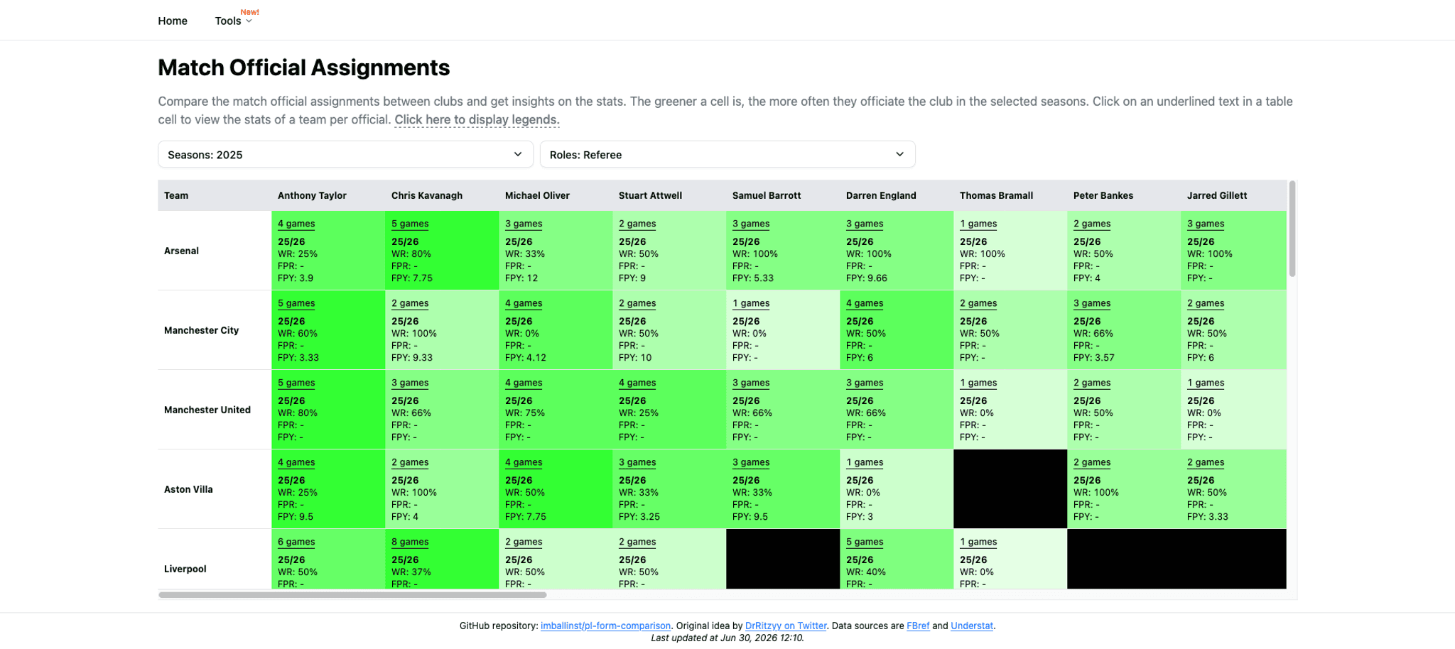 Add more info and colors.