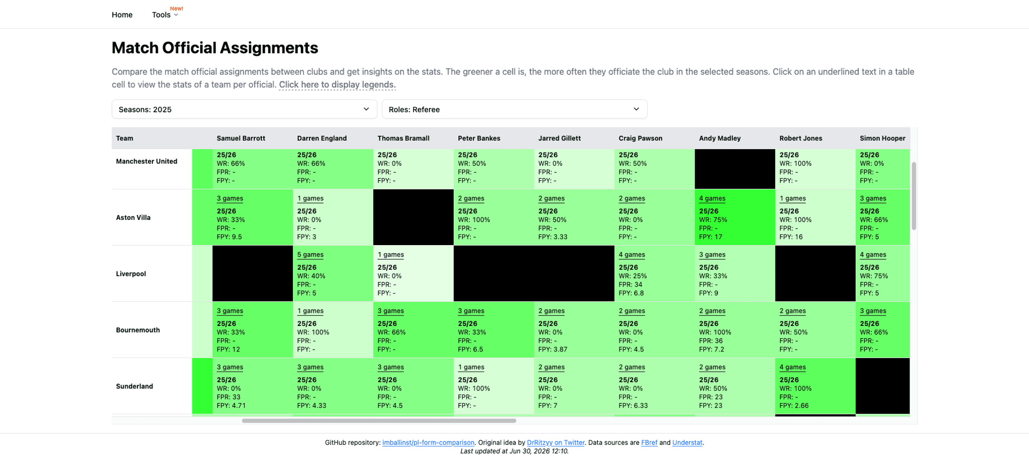 The table headers are sticky when scrolling horizontally/vertically.