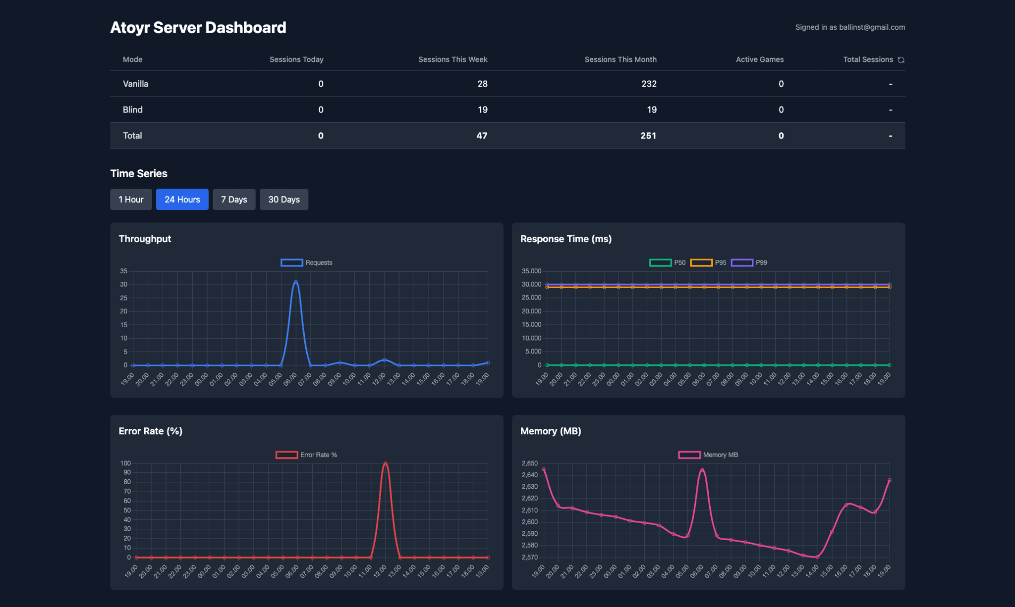 Atoyr server data.