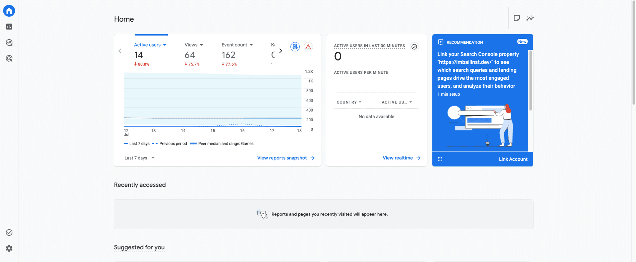 Atoyr Google Analytics home numbers. Its still rookie numbers, for now!